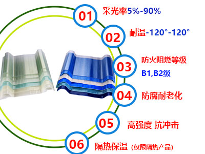 陶瓷廠高強(qiáng)度玻璃鋼防腐瓦